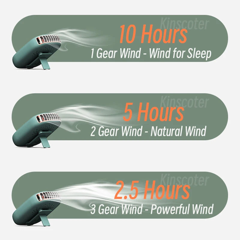 1800Mah Portable Mini Hanging Neck Fan Power Ventilador Bladeless Neckband Fan Air Cooler USB Rechargeable Electric Fans