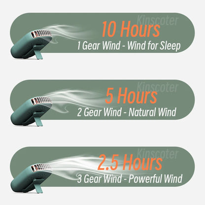 1800Mah Portable Mini Hanging Neck Fan Power Ventilador Bladeless Neckband Fan Air Cooler USB Rechargeable Electric Fans